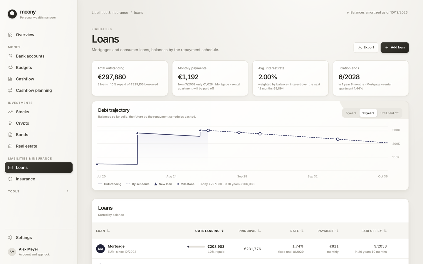 Loans with outstanding balances, rates and the debt trajectory over ten years