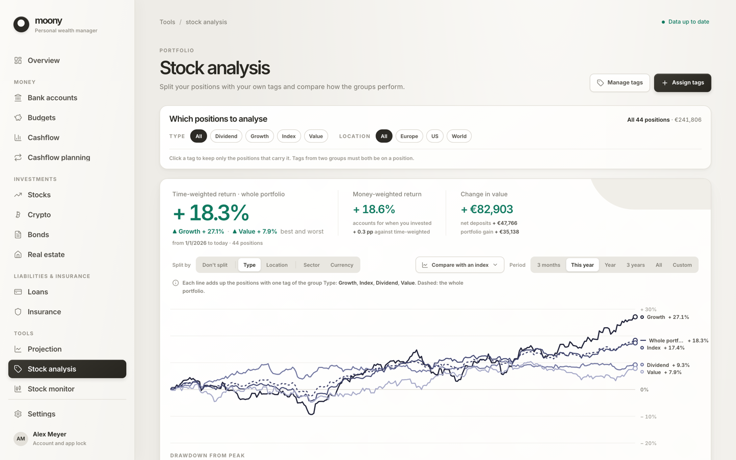 Stock analysis with time-weighted and money-weighted return, a return chart split by region and a drawdown panel